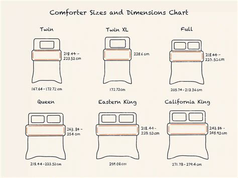 queen bedspread measurements and diagram.